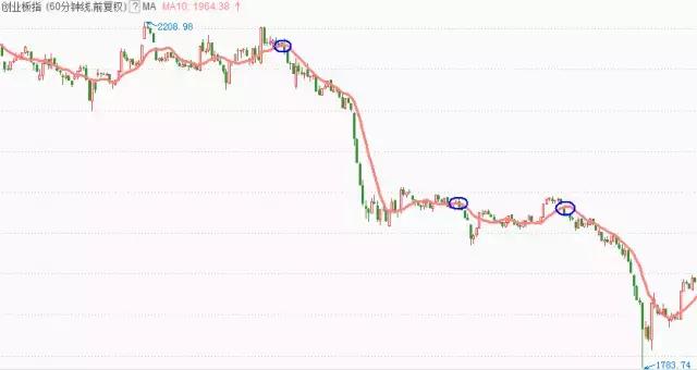 短线炒股止损位怎么设,炒股走向成功必经的4个阶段