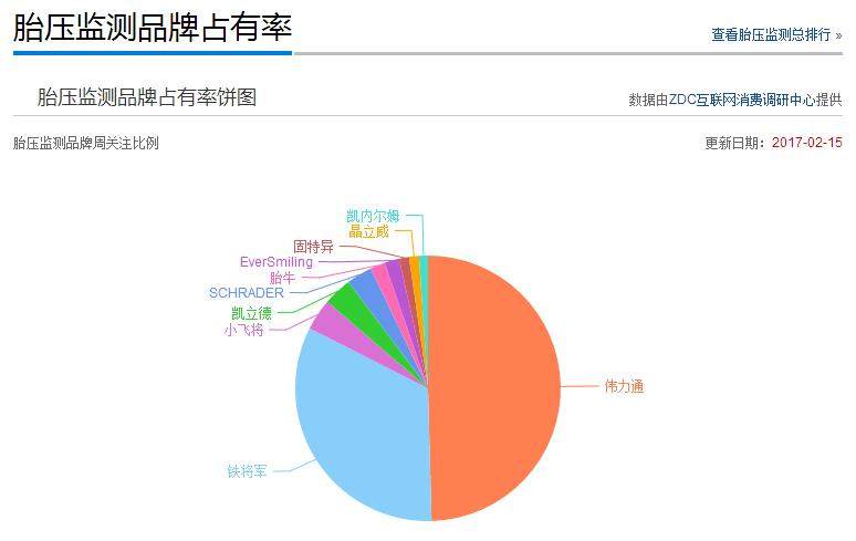 胎压监测品牌,胎压监测都有什么品牌