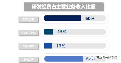 大数据产业招商思路,大数据产业城市排名