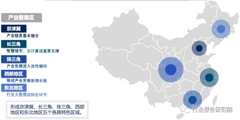 大数据产业招商思路,大数据产业城市排名