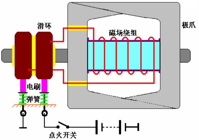 交流发电机品牌,交流发电机维修
