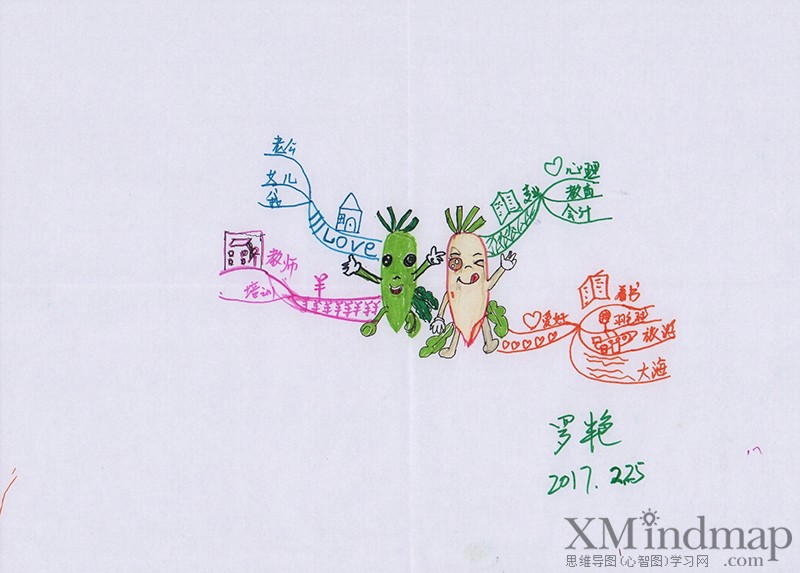 关于新鲜的思维导图手绘,手绘思维导图创意漂亮