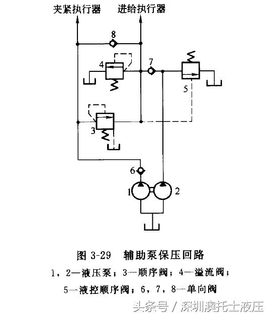 保压回路和锁紧回路,保压回路与平衡回路