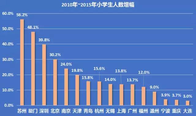 楼市哪家强,房价下跌最惨10大城市无锡市
