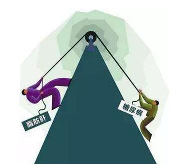 糖尿病肝功能异常中医如何调理,糖尿病有肝功异常如何治疗