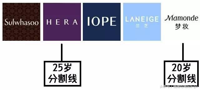 深扒韩系妆容,韩国最顶级的化妆品牌是哪些