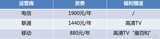宽带提速降费为什么越来越贵,全国电信宽带免费提速至500m