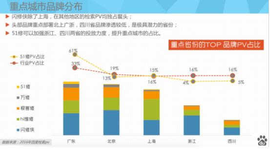 手机维修行业前景浅析,手机维修行业的现状及建议