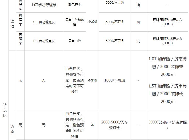 第十代思域现在新车多少钱,第十代思域降价多少