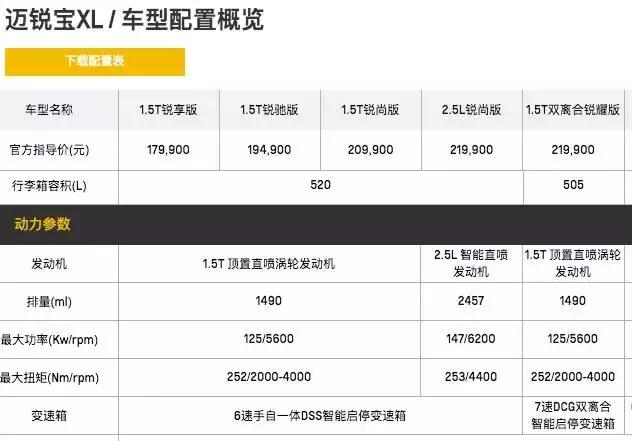 想买荣威i6?别冲动,有些事情你要知道