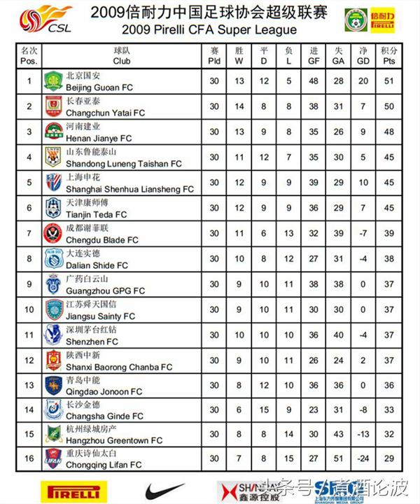 中超重燃战火视频完整版,中超重燃比赛视频