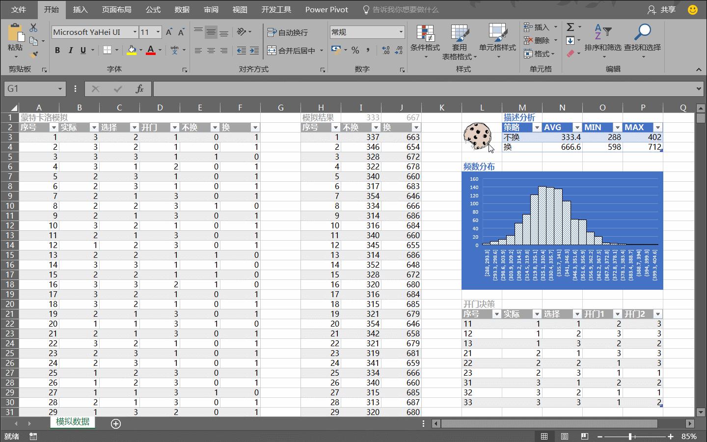 无数次告诉自己坚持就是胜利,百万试验