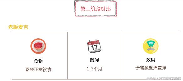 新宠儿麦吉plus,减肥圈新宠产品