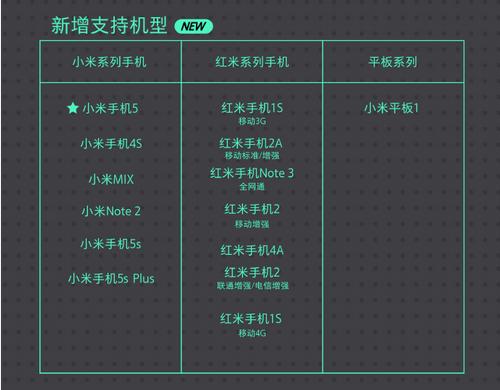 miui8.2有哪些新功能,miui8.2有哪些功能