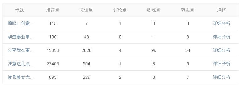 头条新手期怎么通过,头条创作者怎么快速通过新手期