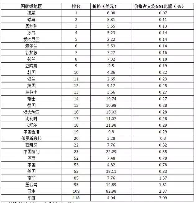 22元1500g流量,22元30gb流量