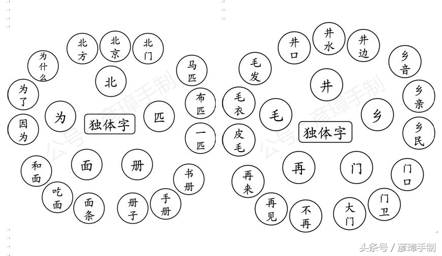一年级下语文生字偏旁部首20课,一年级语文人教版一二单元生字