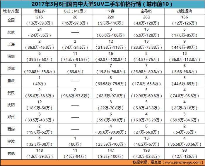 怎么才能知道汽车全国最低价,哪里可以知道二手车最新行情