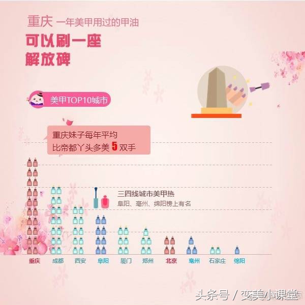 全国爱美偏见地图｜女神们节日快乐
