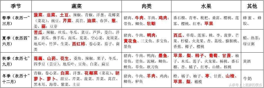 炒青菜太油了,为什么炒青菜那么多水