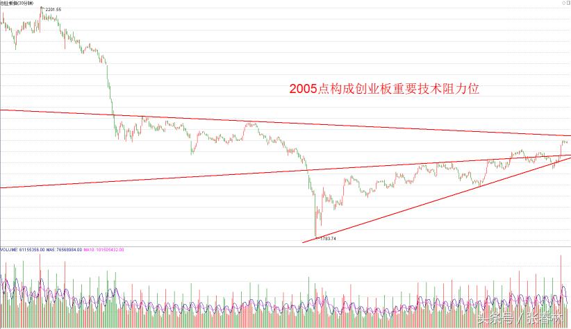 四大板块助力中小创奔向“小目标”