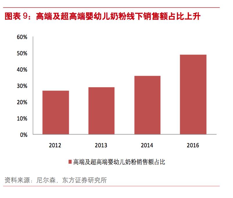 全球奶粉涨价最新消息,奶粉行业人士分析进口奶粉