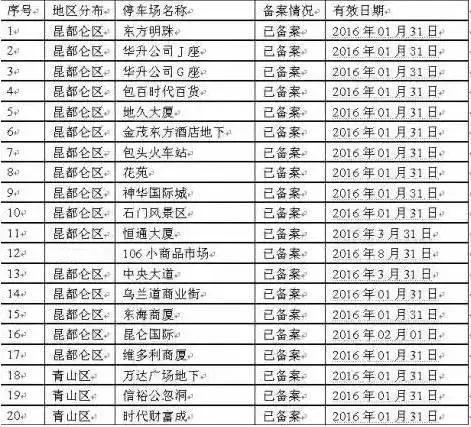 内蒙古包头和呼和浩特哪个好,呼和浩特和包头城市哪个大