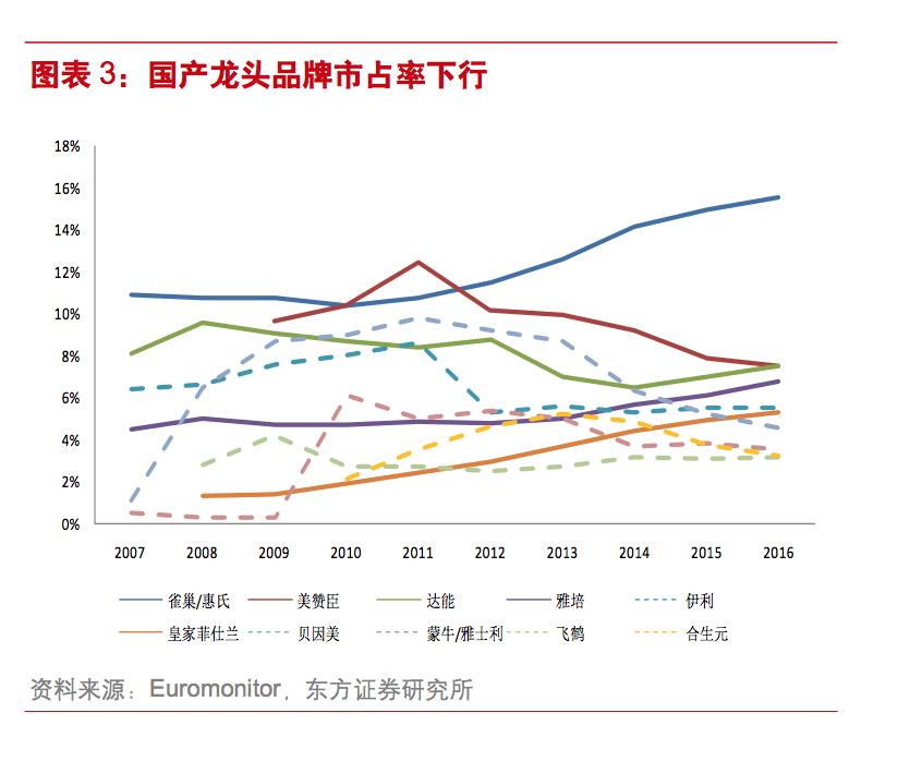 全球奶粉涨价最新消息,奶粉行业人士分析进口奶粉