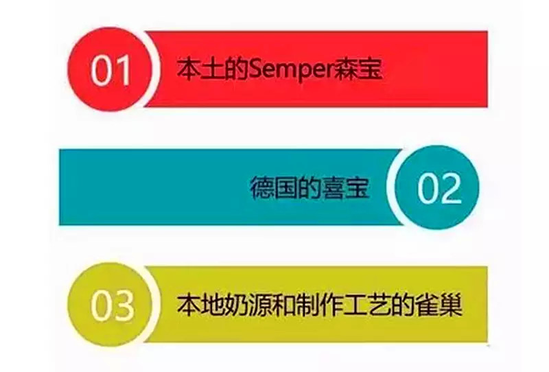 2016年进口奶粉排行榜,2023年全国奶粉排行榜