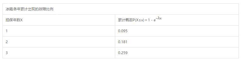 每天一点指标公式,每天一点速算技巧