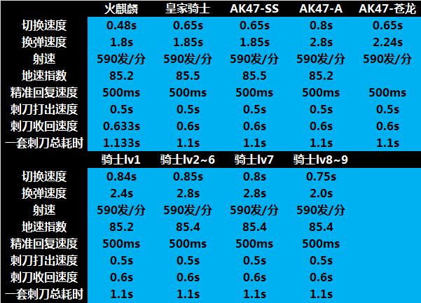 cf福利英雄级自选选哪个好,穿越火线gp版火麒麟
