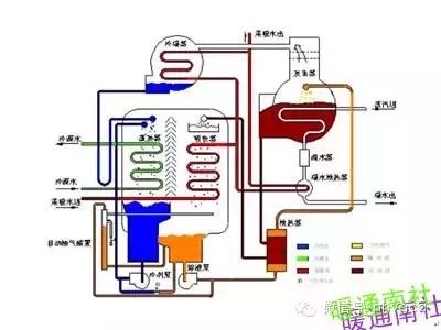 溴化锂机组制冷原理视频,溴化锂机组熔晶管工作原理