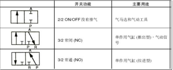 工业机器人夹具气缸原理你知道吗,机器人气缸夹具设计