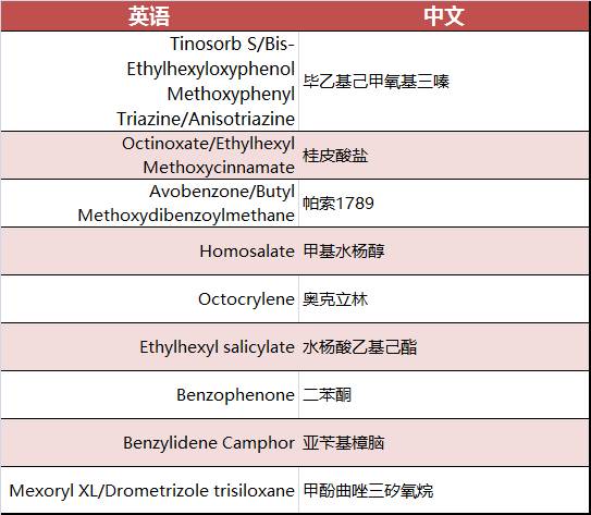 你一定要知道的6个护肤真相,洗面奶的致痘成分有哪些