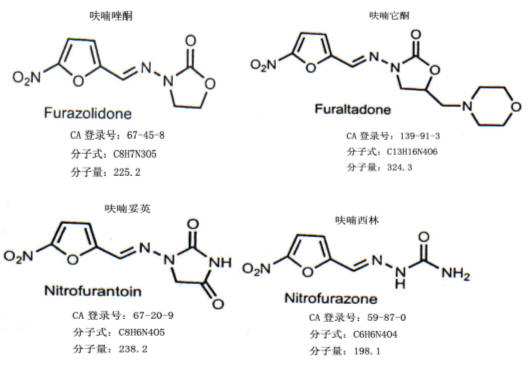 超市活鱼的危害,食用鱼兽药残留超标怎么办