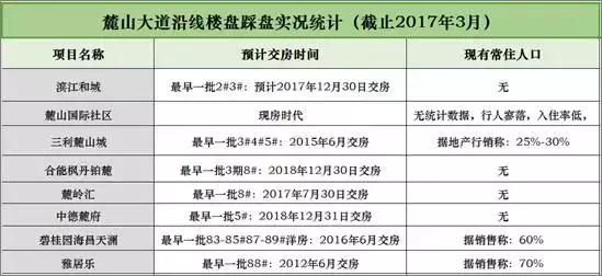 麓山最好的楼盘排名,麓山哪个楼盘值得买