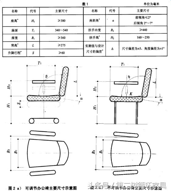 办公椅的国家标准,办公椅有什么国际标准