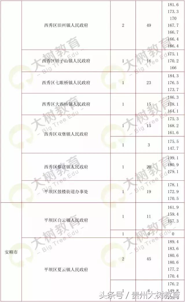 贵州省考选调生笔试总分多少满分,选调进面分数怎么算的