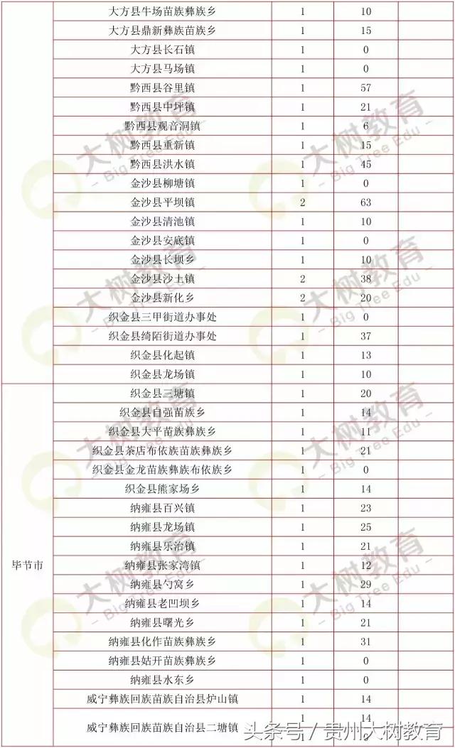贵州省考选调生笔试总分多少满分,选调进面分数怎么算的