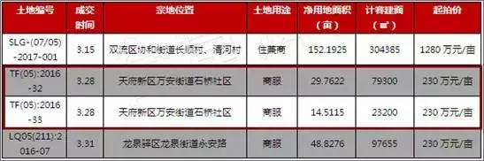 麓山最好的楼盘有哪些,麓山集团开发了哪些楼盘