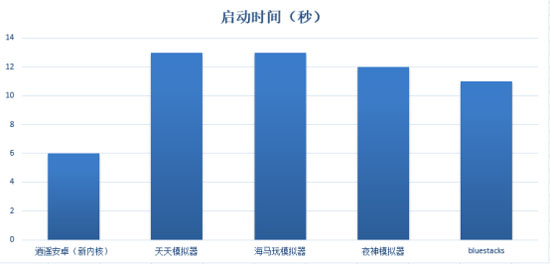 逍遥手机安卓模拟器是免费的吗,逍遥安卓模拟器使用方式有哪些