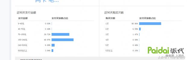 直通车流量大于自然搜索怎么办,直通车1:3拉爆自然搜索流量