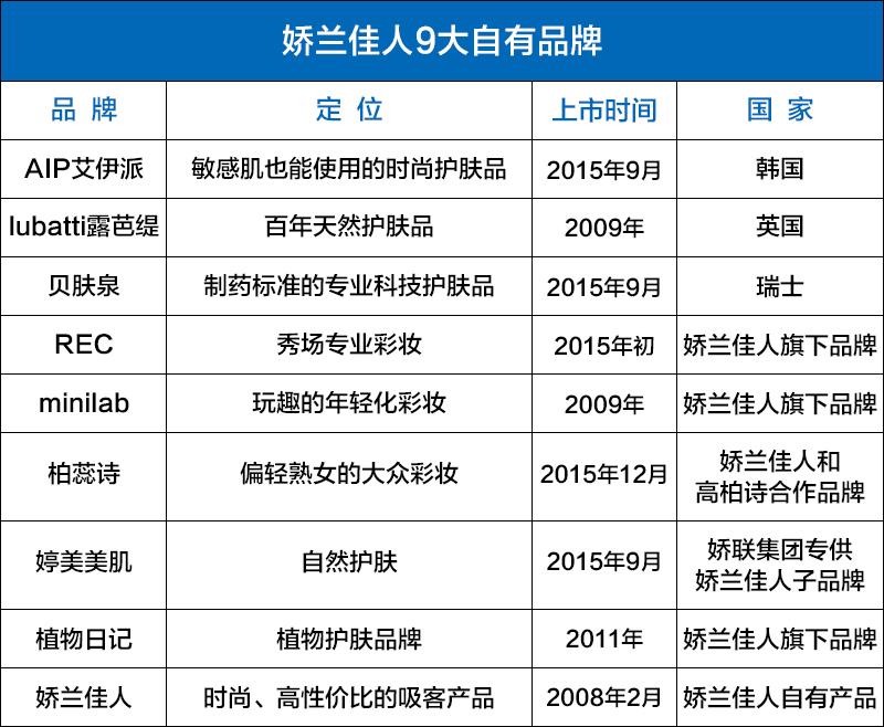 娇兰佳人赚钱吗,娇兰佳人加盟店利润是多少