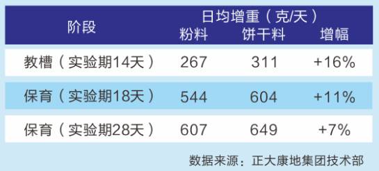正大康地猪预混料,有意思猪排半成品
