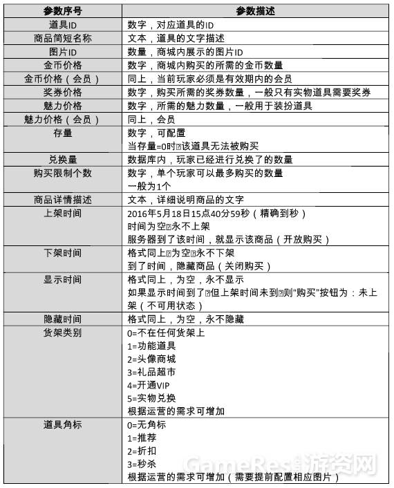 棋牌游戏编程教程从零开始,棋牌游戏策划方案