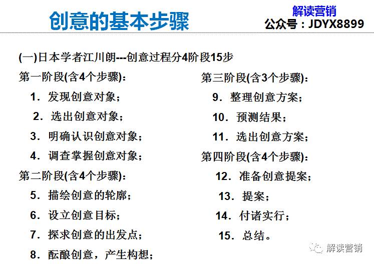 营销总监营销策略,营销总监如何提高营销管理能力
