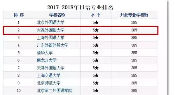 大连外国语大学现在让进吗,大连外国语大学怎么样了