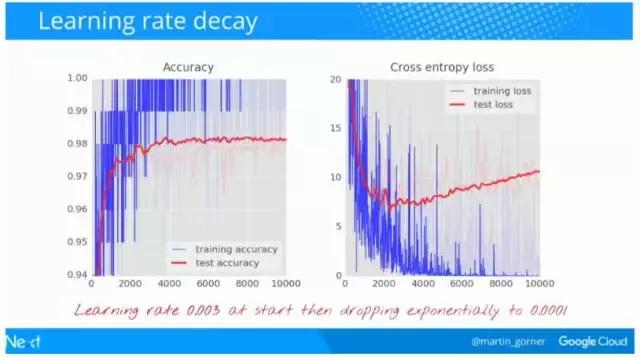 谷歌中国深度学习框架教程,谷歌与中国深度学习框架教程