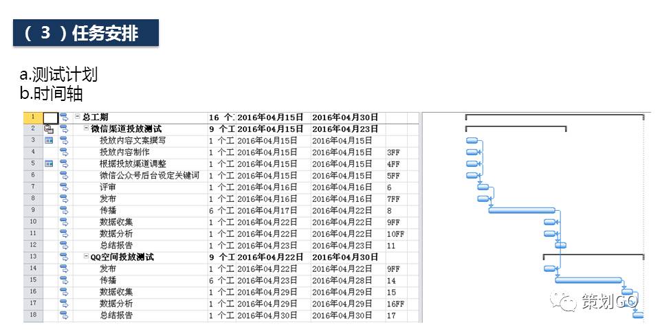 如何学好营销策划课程,营销策划入门基础知识