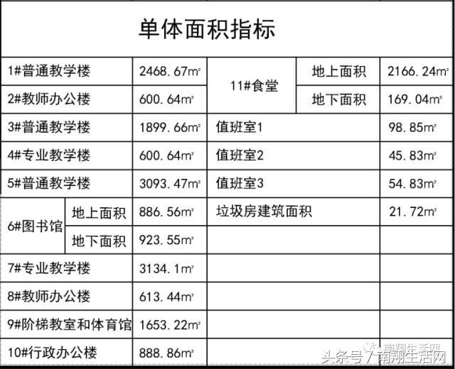 重磅！上师大二附小终于要来了！嘉定再添优质教育资源